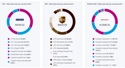 Pitney Analytics carriers