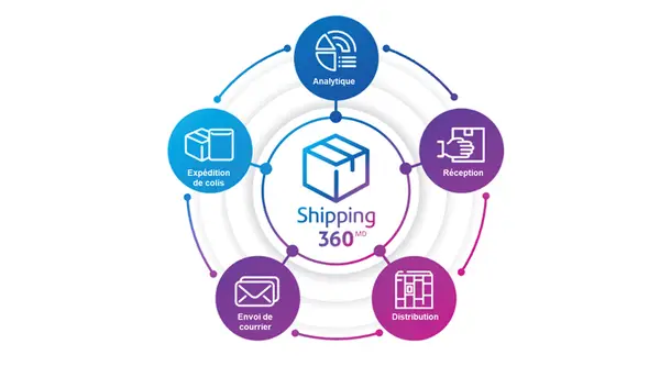 Shipping 360 intro