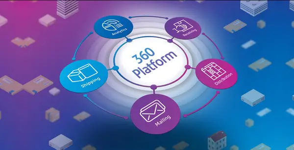 Pitney Bowes Shipping 360 Platform