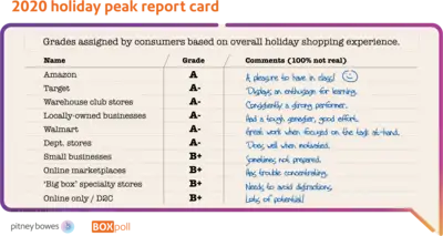 2020 holiday peak report card