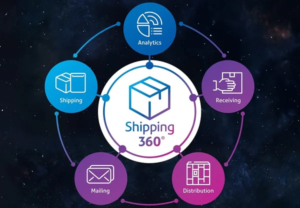 Shipping 360 solutions