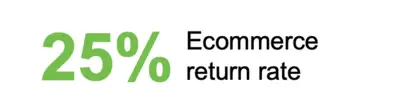 25% Ecommerce return rate