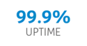 99.99% uptime