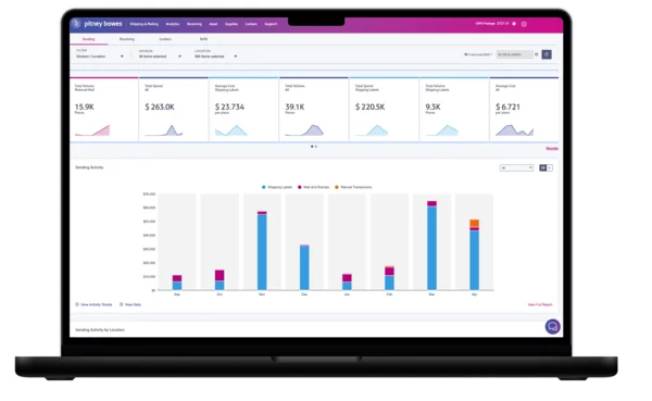 cost optimization insights