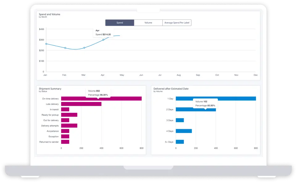 laptop with image of carrier delivery performance graphs